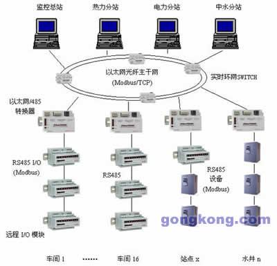 核电站数字化仪表控制系统的电磁兼容性验证与应用设计-学路网-学习路