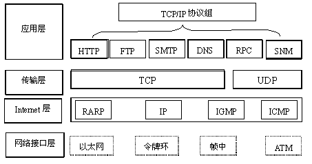 网络工程设计与系统集成(第2版)答案_中华文本库